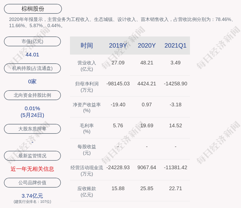 棕榈股份：中标宁陵县PPP项目，涉及金额约19.36亿元